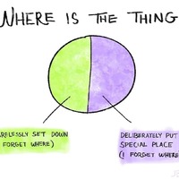 The universal void
