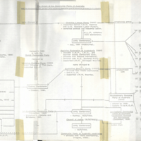 ASIO chart, [CPA] and Illegality, 1975