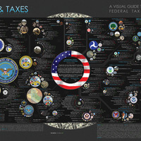 How the US Government spends taxes (click to enlarge)