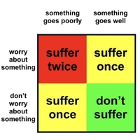 Worried?