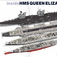 HMS Queen Elizabeth