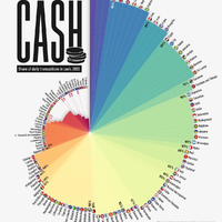 Cash is no longer King