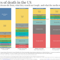 causes of death in the USA