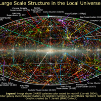 our litle universe